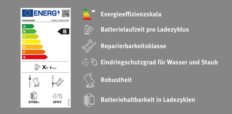 Grafik: Europäische Kommission