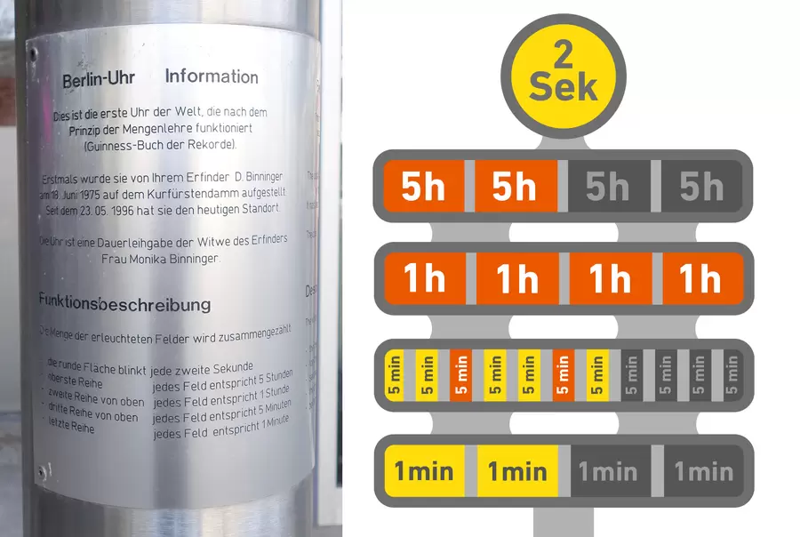 Berlin-Uhr Informationen