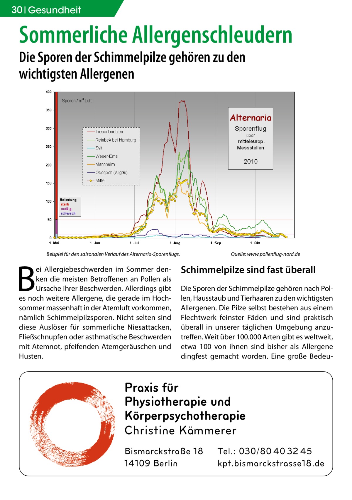 30 Gesundheit  Sommerliche Allergenschleudern Die Sporen der Schimmelpilze gehören zu den wichtigsten Allergenen  B  Beispiel für den saisonalen Verlauf des Alternaria-Sporenflugs.  ei Allergiebeschwerden im Sommer denken die meisten Betroffenen an Pollen als Ursache ihrer Beschwerden. Allerdings gibt es noch weitere Allergene, die gerade im Hochsommer massenhaft in der Atemluft vorkommen, nämlich Schimmelpilzsporen. Nicht selten sind diese Auslöser für sommerliche Niesattacken, Fließschnupfen oder asthmatische Beschwerden mit Atemnot, pfeifenden Atemgeräuschen und Husten.  Quelle: www.pollenflug-nord.de  Schimmelpilze sind fast überall Die Sporen der Schimmelpilze gehören nach Pollen, Hausstaub und Tierhaaren zu den wichtigsten Allergenen. Die Pilze selbst bestehen aus einem Flechtwerk feinster Fäden und sind praktisch überall in unserer täglichen Umgebung anzutreffen. Weit über 100.000 Arten gibt es weltweit, etwa 100 von ihnen sind bisher als Allergene dingfest gemacht worden. Eine große Bedeu Praxis für Physiotherapie und Körperpsychotherapie